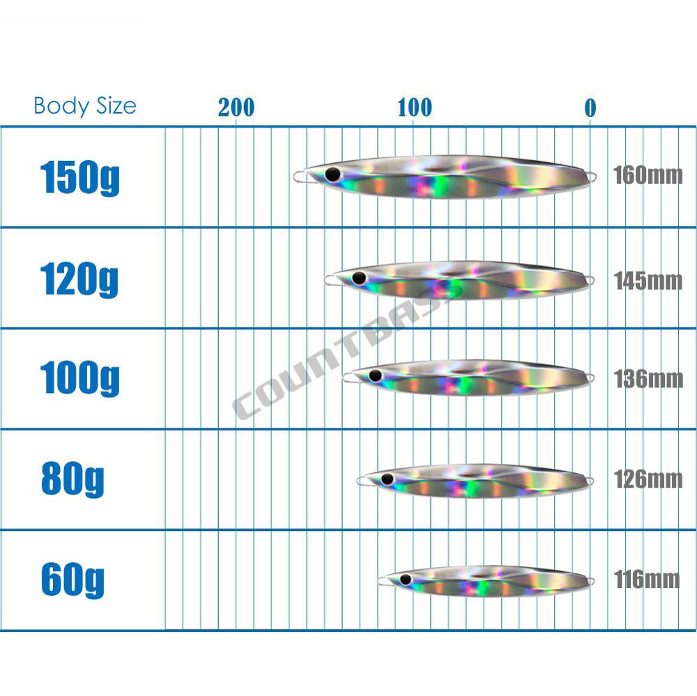 COUNTBASS Umpan Pancing Berger - Fishing Lure Popper ulasan dan harga